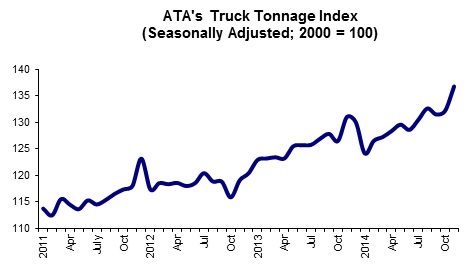 m-november-tonnage-1
